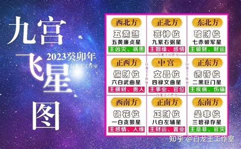 2023九宫飞星图化解|2023年九宫飞星图吉凶详解和化解方式